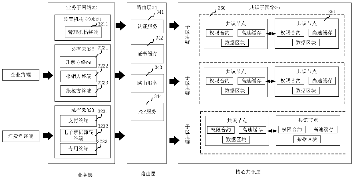 Method and device for processing data request in blockchain network