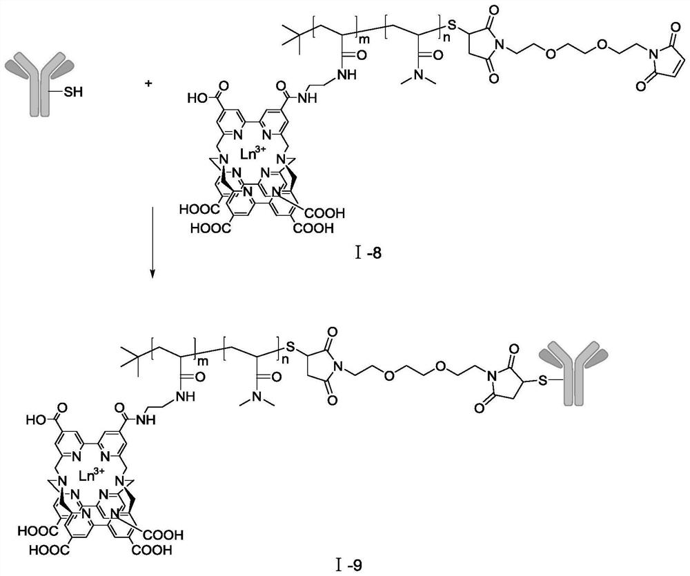 Rare-earth cage-like coordination compound metal fluorescent dual-mode label for flow cytometry and preparation method of rare-earth cage-like coordination compound metal fluorescent dual-mode label