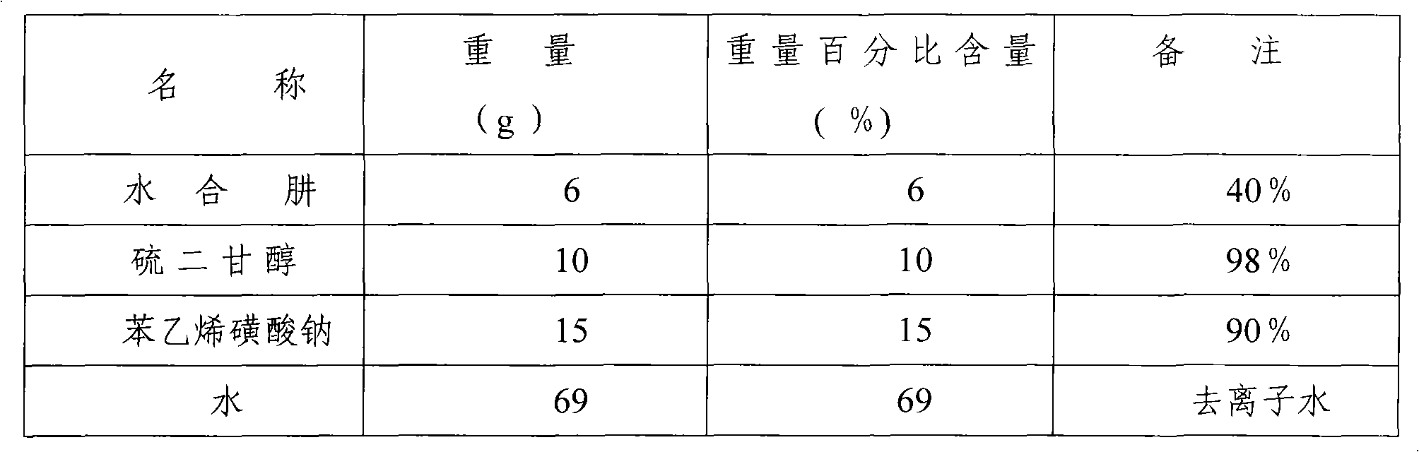 Special additive for electrolytic manganese metal and preparation method thereof