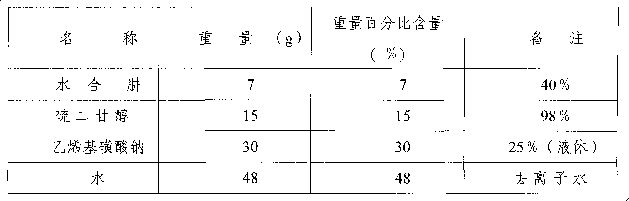 Special additive for electrolytic manganese metal and preparation method thereof