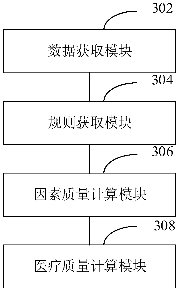 Stroke medical quality evaluation method, device, computer device and storage medium