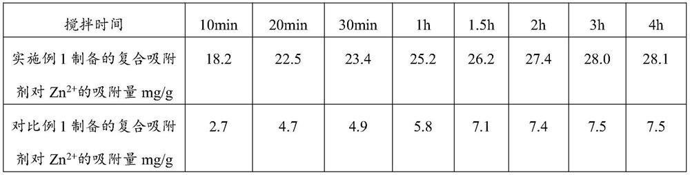 Modified attapulgite/sodium alginate/polyvinyl alcohol composite adsorbent as well as preparation method and application thereof