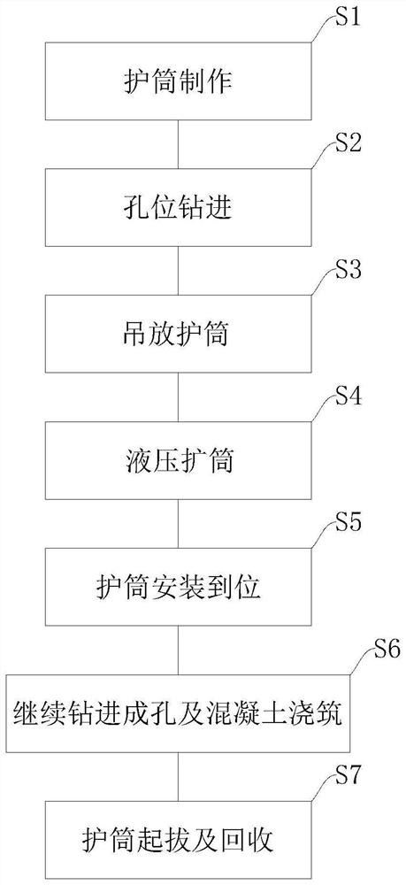 Improvement method for mounting process of long pile casing of cast-in-situ bored pile