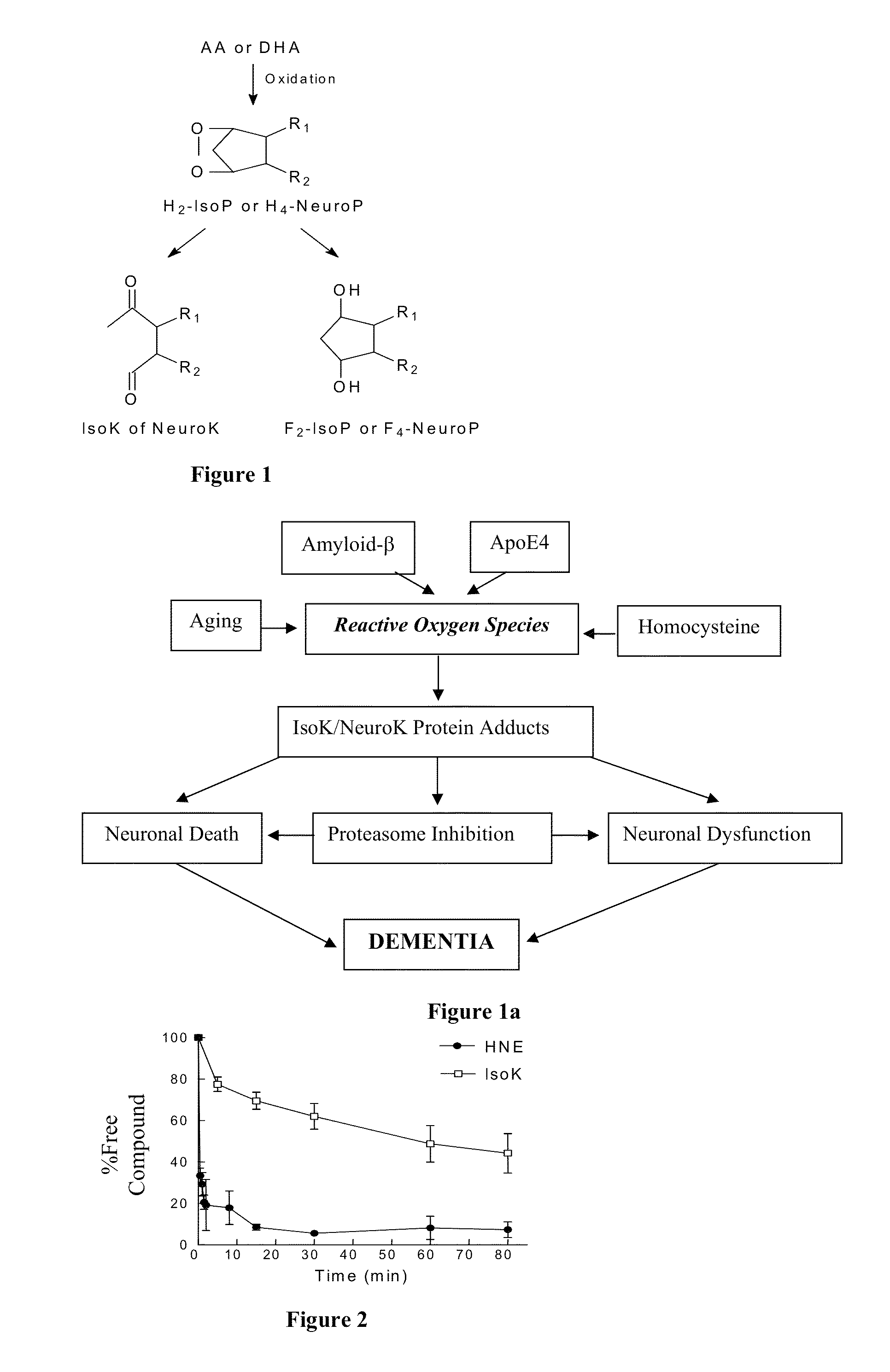 Isoketal scavengers and mitigation of disorders involving oxidative injury