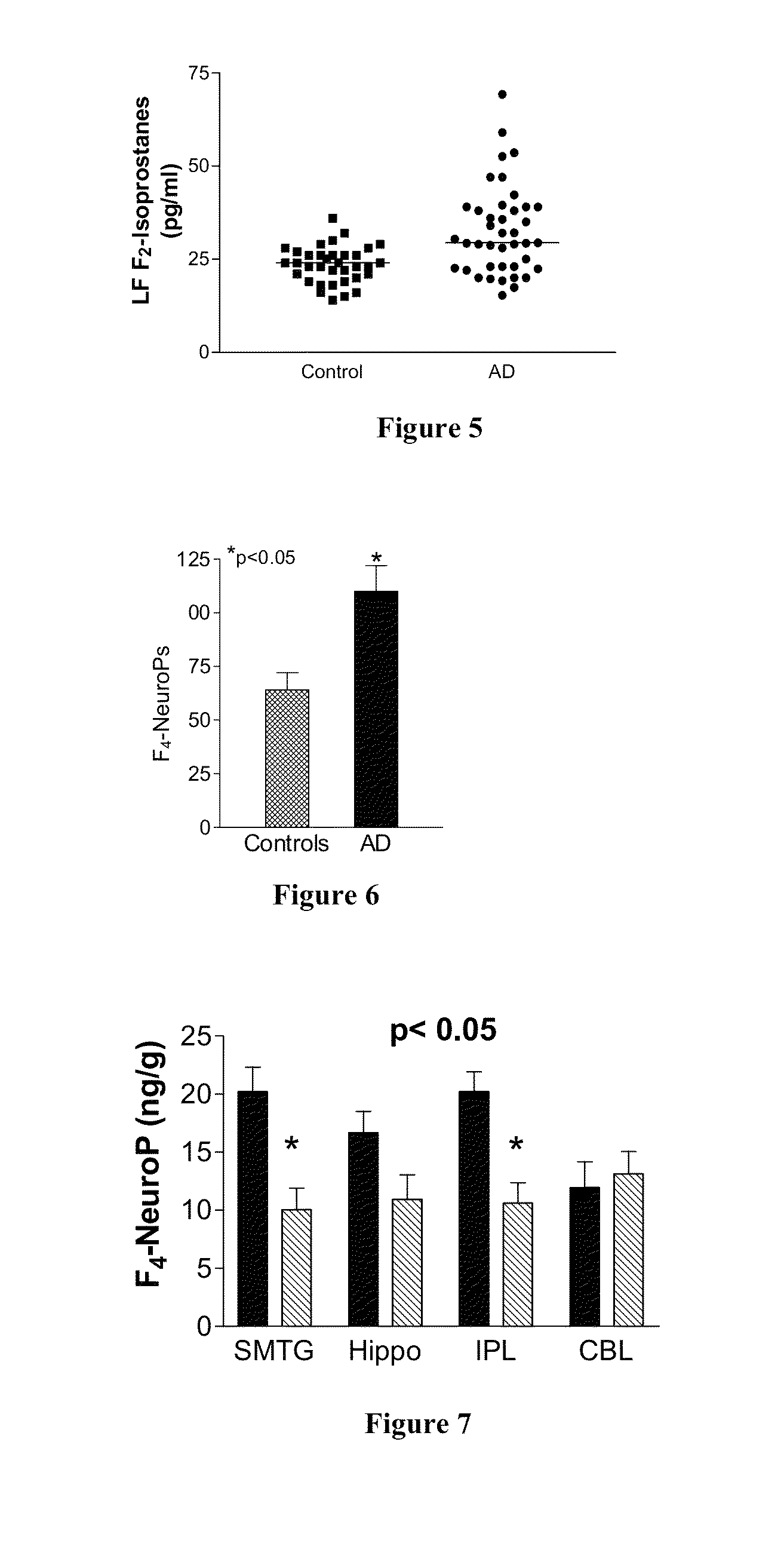 Isoketal scavengers and mitigation of disorders involving oxidative injury