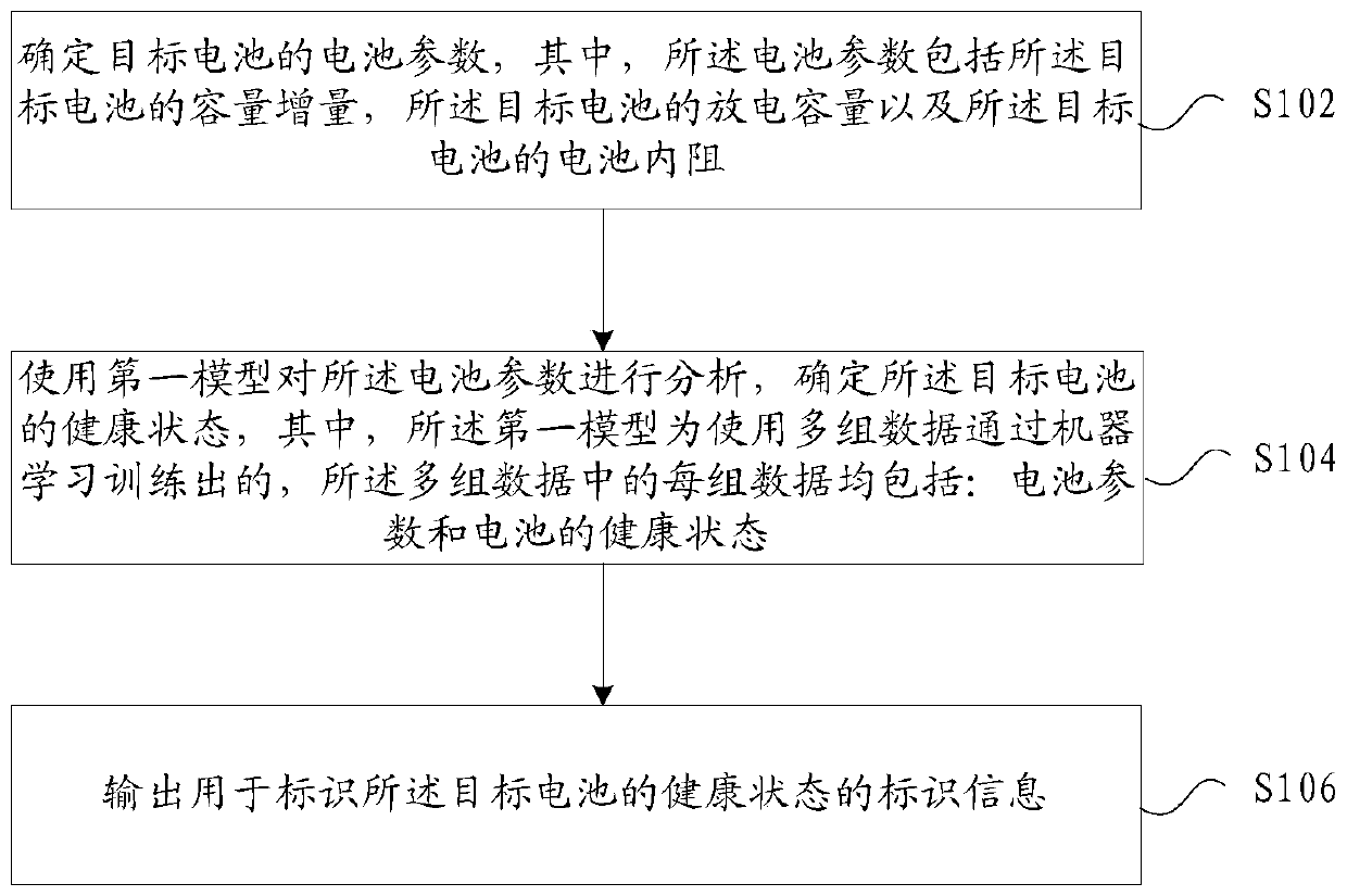 Battery state of health assessment method, device, storage medium and electronic device