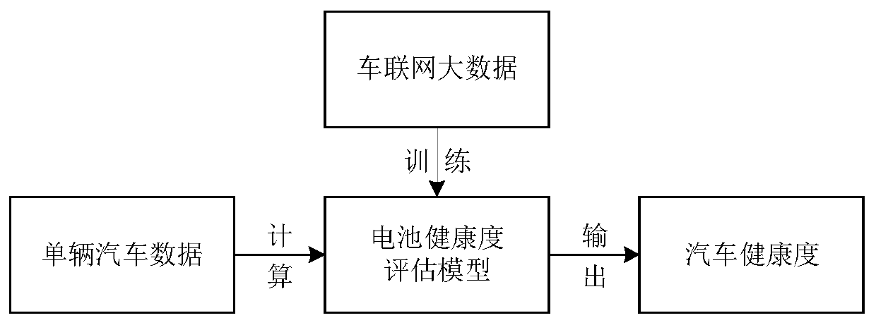 Battery state of health assessment method, device, storage medium and electronic device