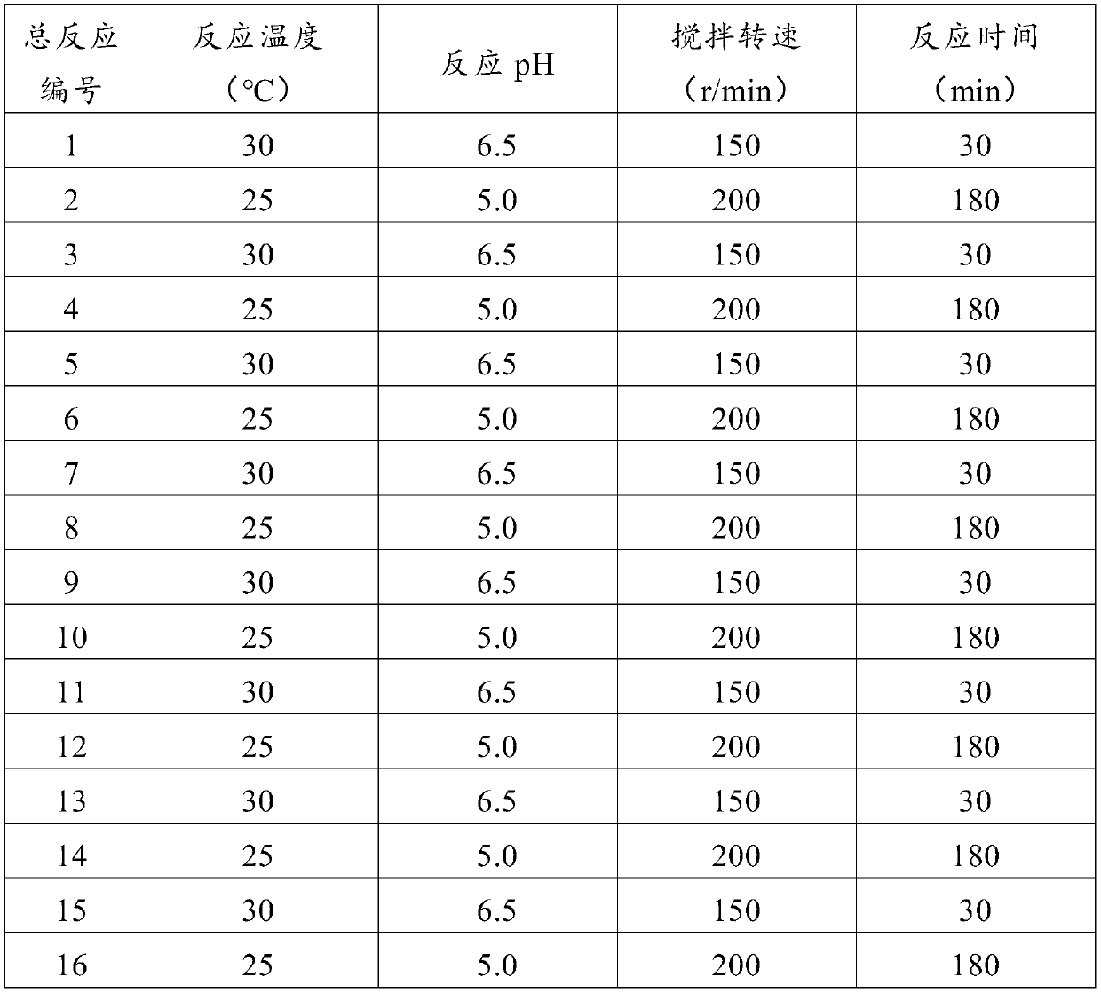 Recombinant escherichia coli engineering bacteria and method for preparing S-adenosylmethionine by using same