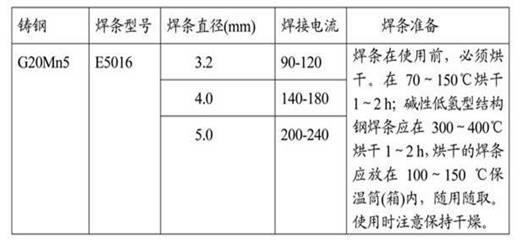 Cast steel stator pressing ring repair welding process