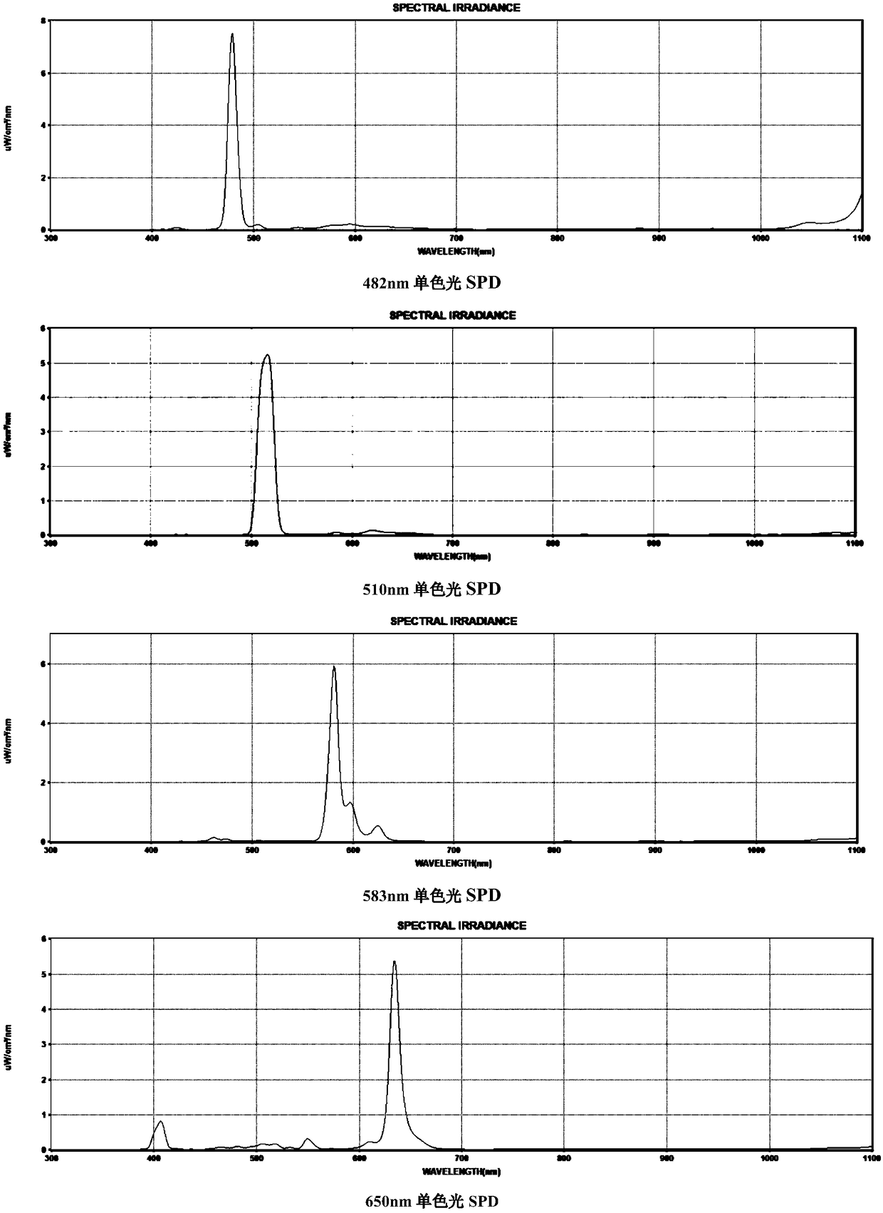 White light led spectrum acquisition method suitable for painting color protection lighting