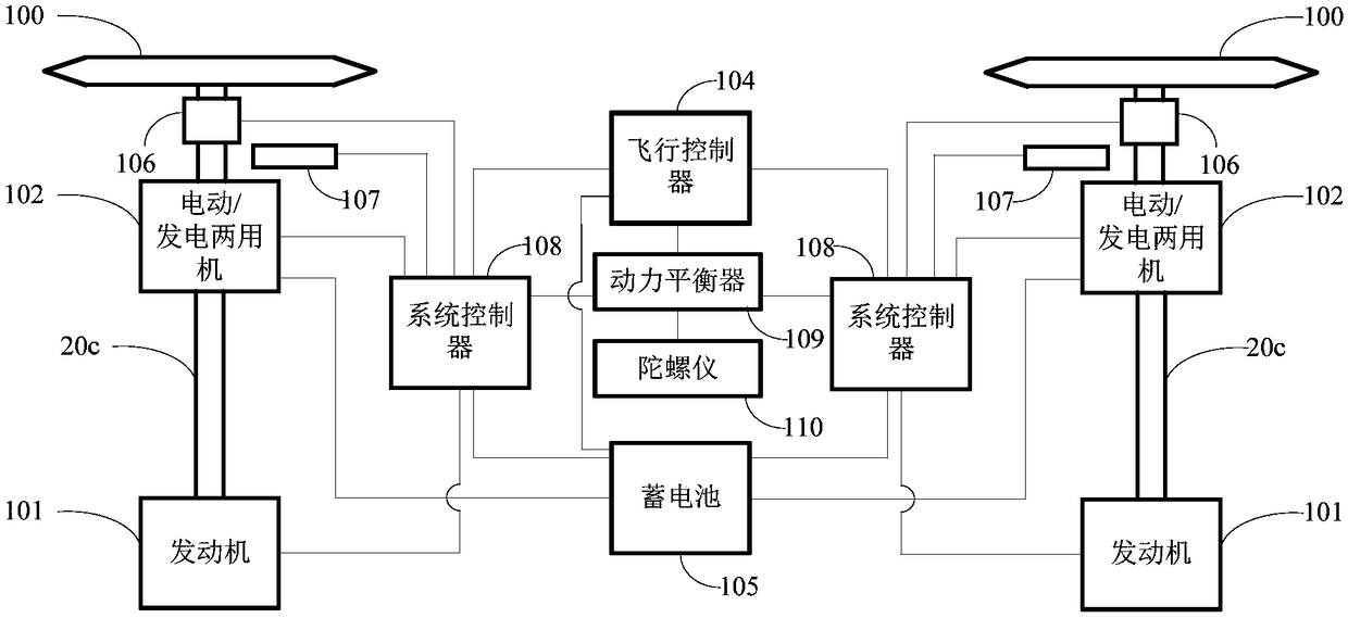 An aerial platform provided with a power-assisting system