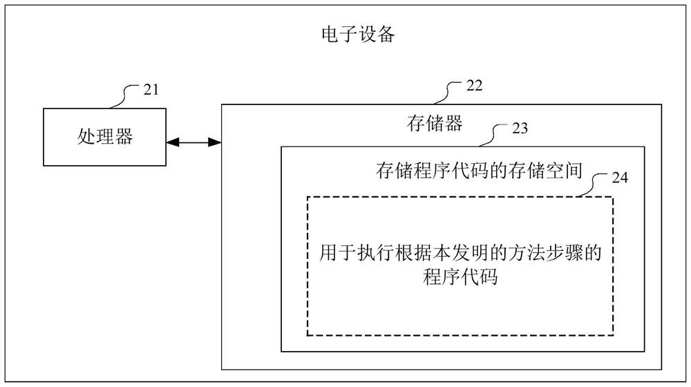 Automatic driving automobile test scene construction method and device, and storage medium