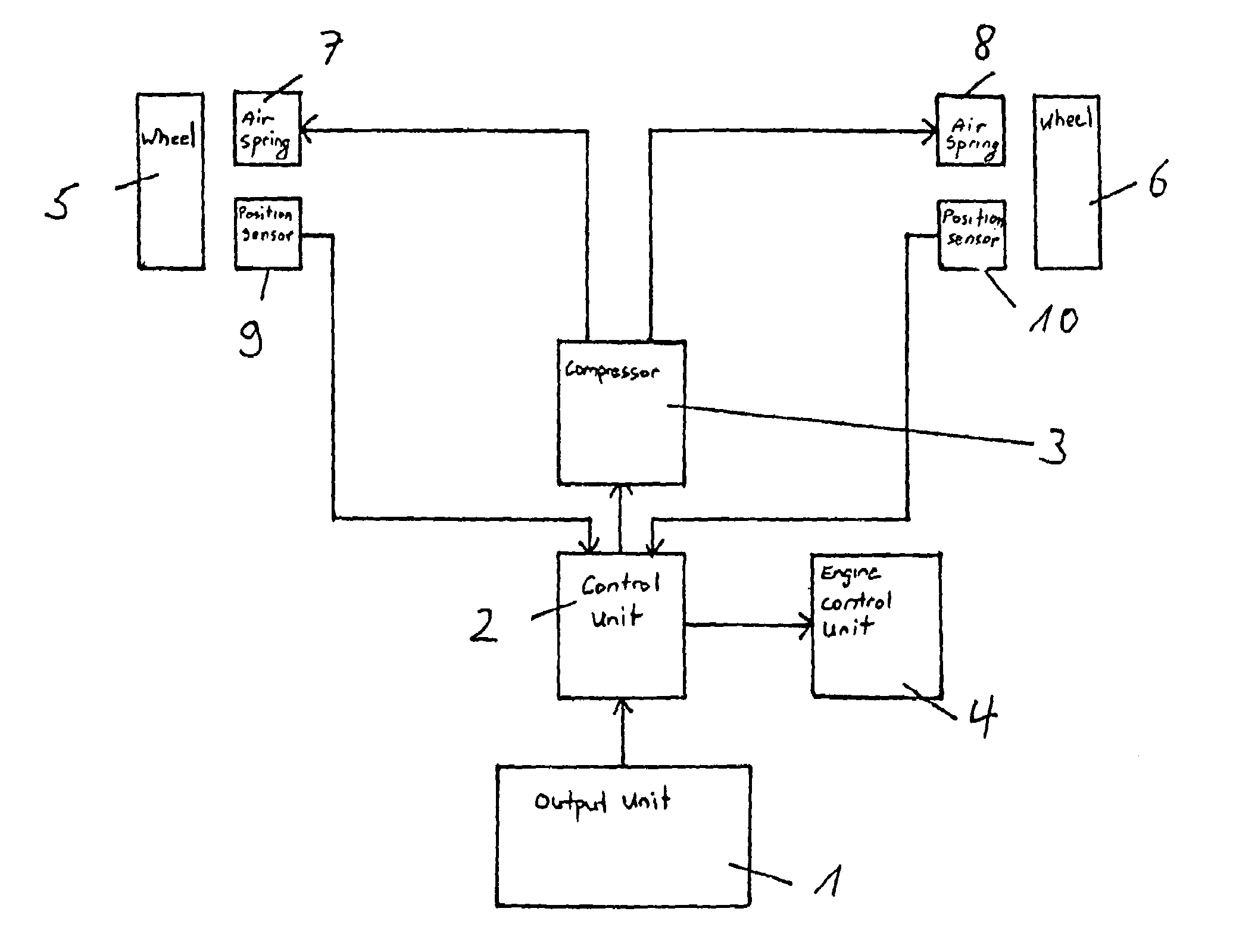 Method and device for ride height control of a motor vehicle