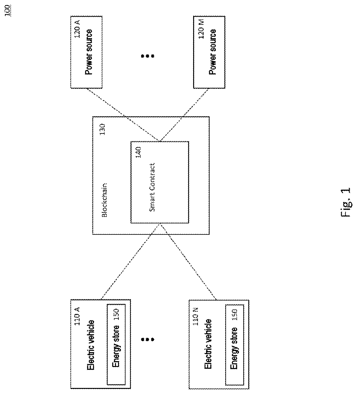 Charging System for Quickly and Securely Charging Electric Vehicles