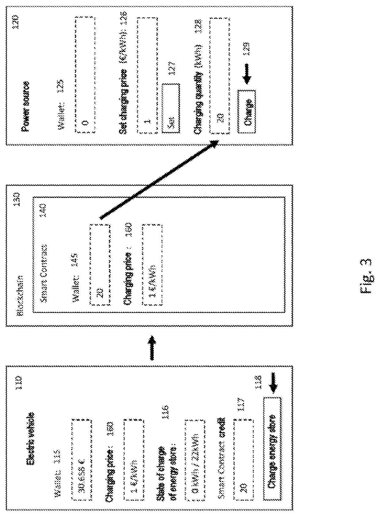 Charging System for Quickly and Securely Charging Electric Vehicles