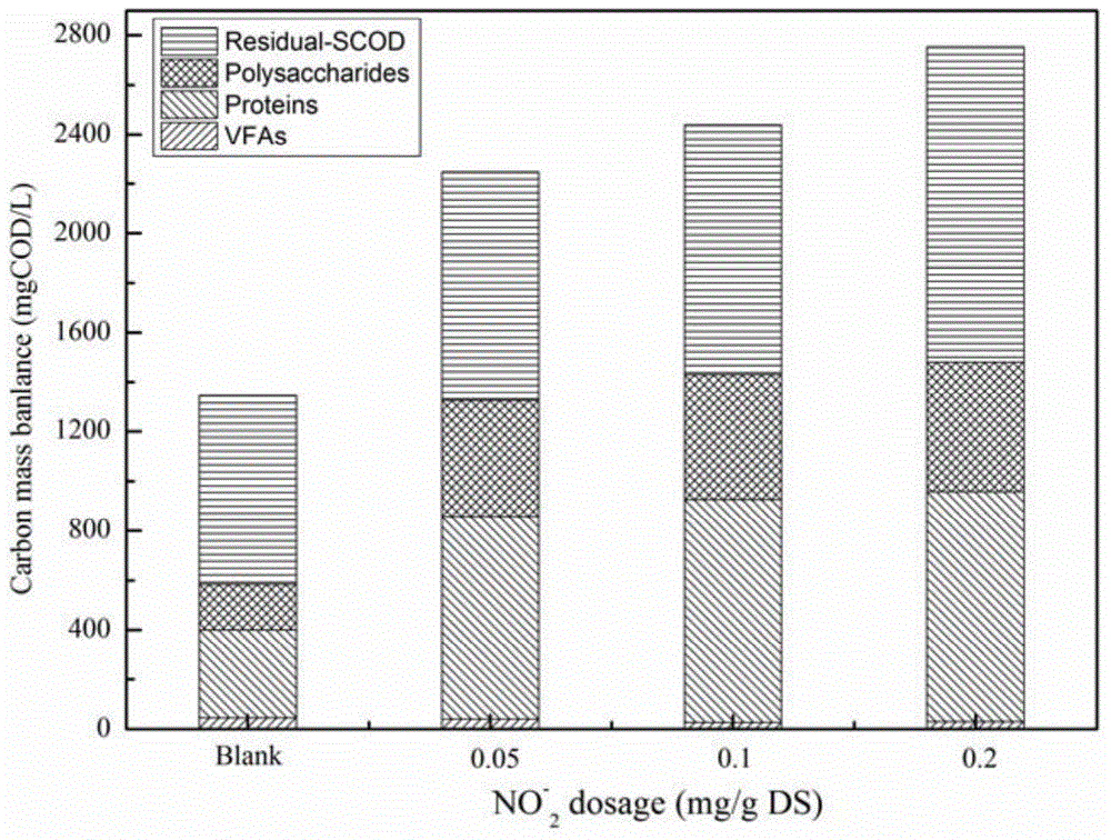 Method for promoting residual sludge to carry out anaerobic fermentation to produce acid