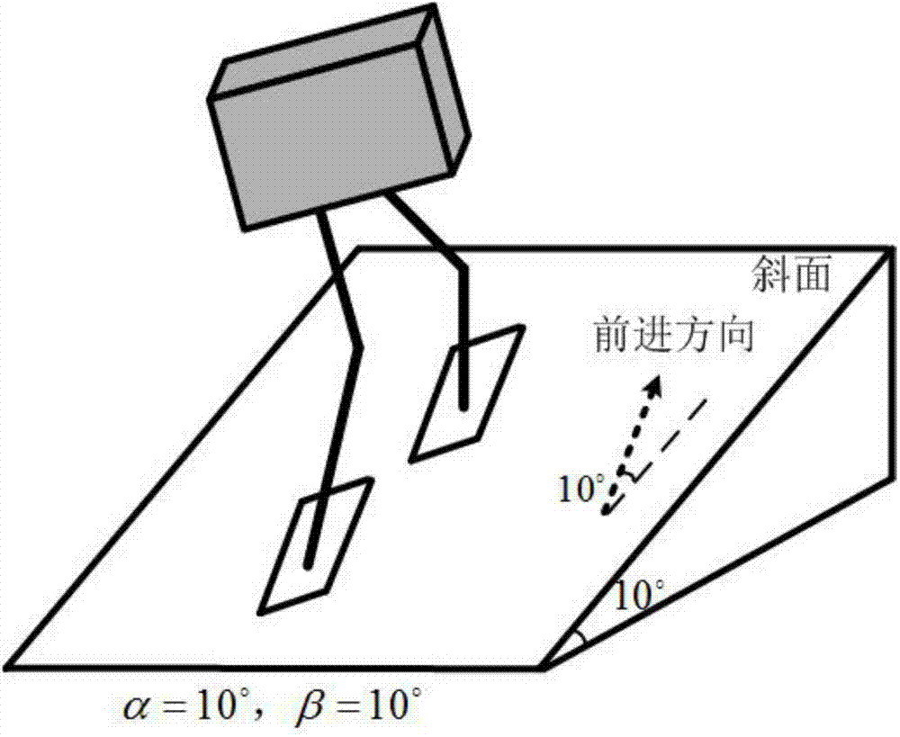 Gait planning method for walking of biped robot along slope