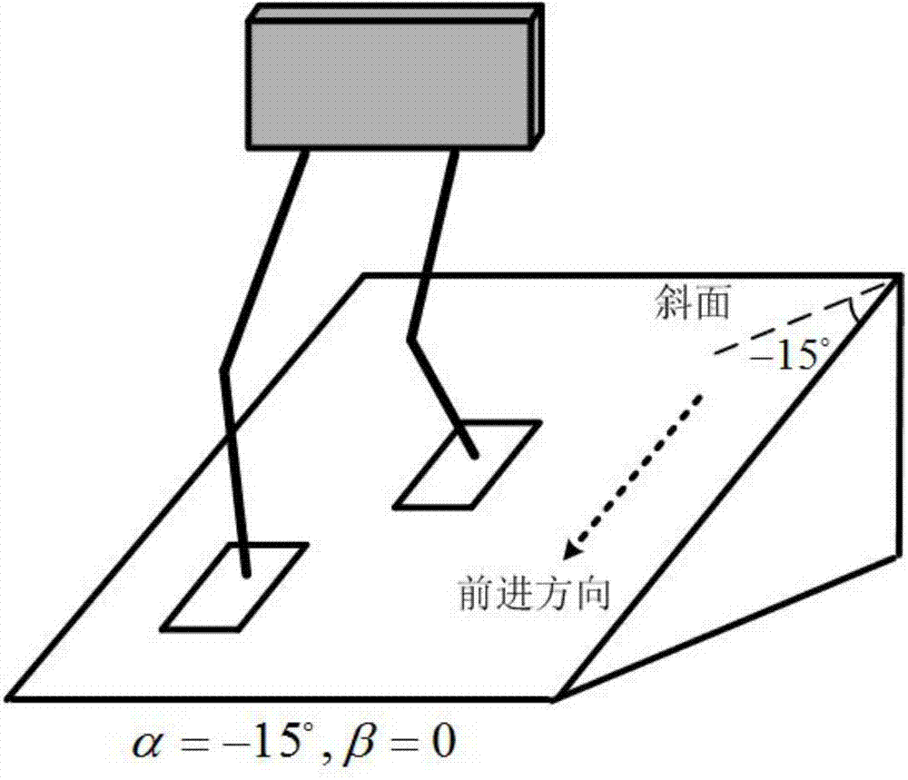 Gait planning method for walking of biped robot along slope