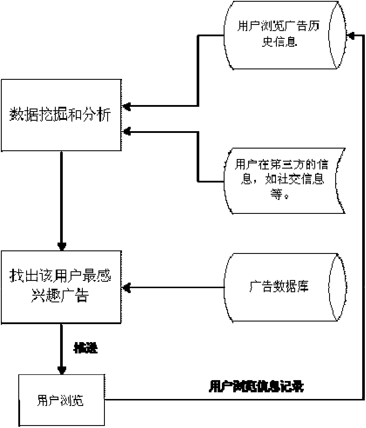 Individualized network advertisement pushing method