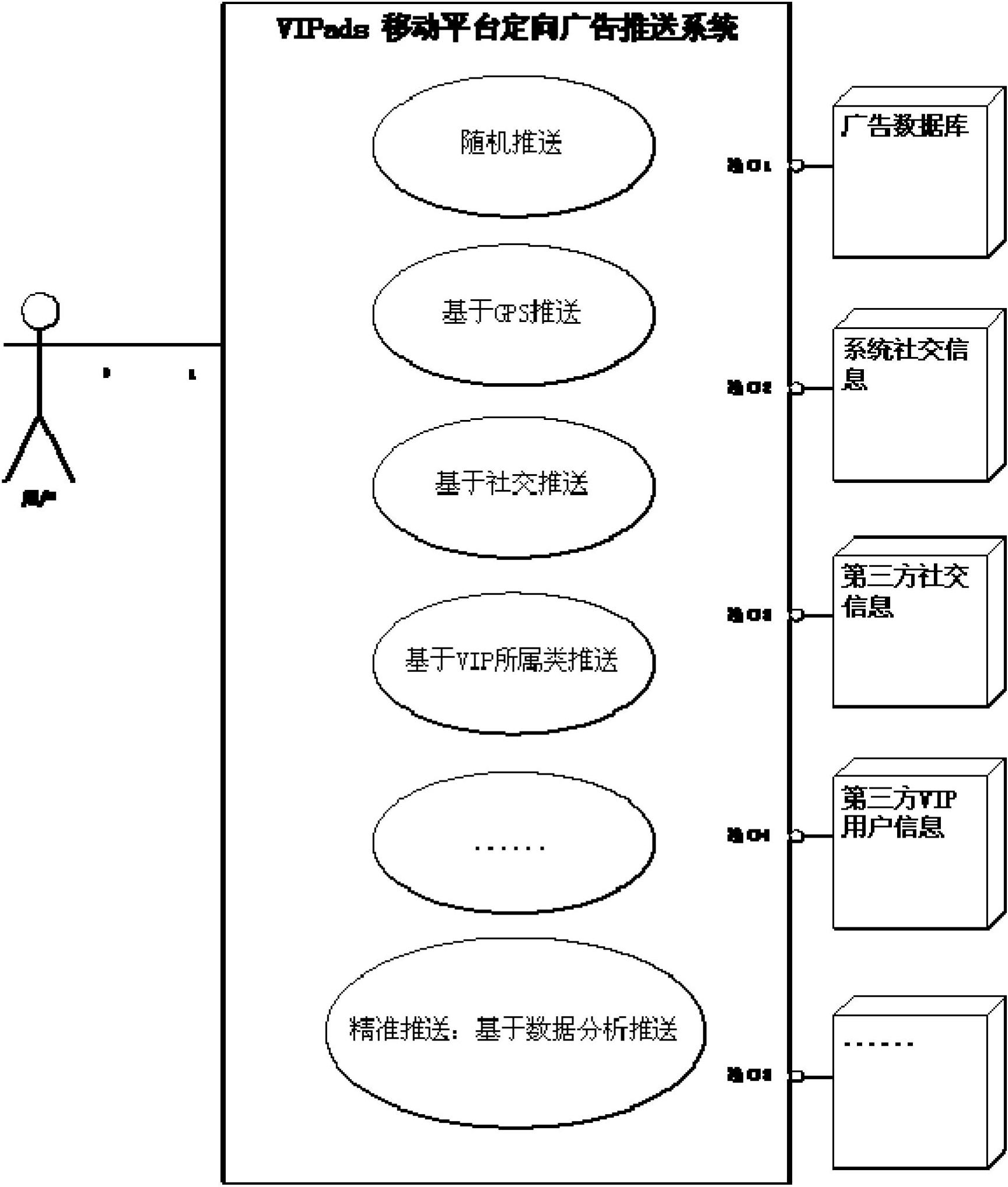 Individualized network advertisement pushing method