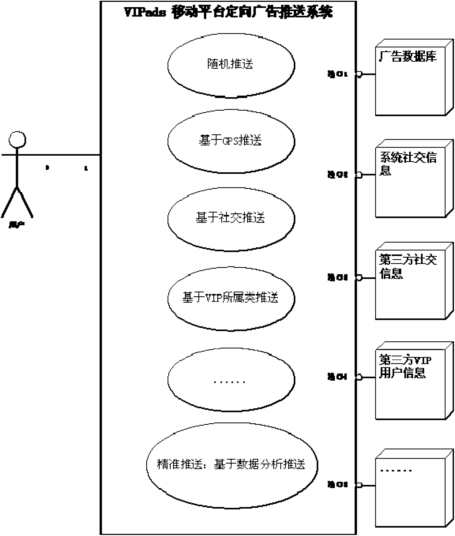 Individualized network advertisement pushing method