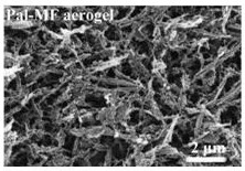 Normal pressure drying method for preparing melamine aerogel and fiber type clay reinforced melamine composite aerogel