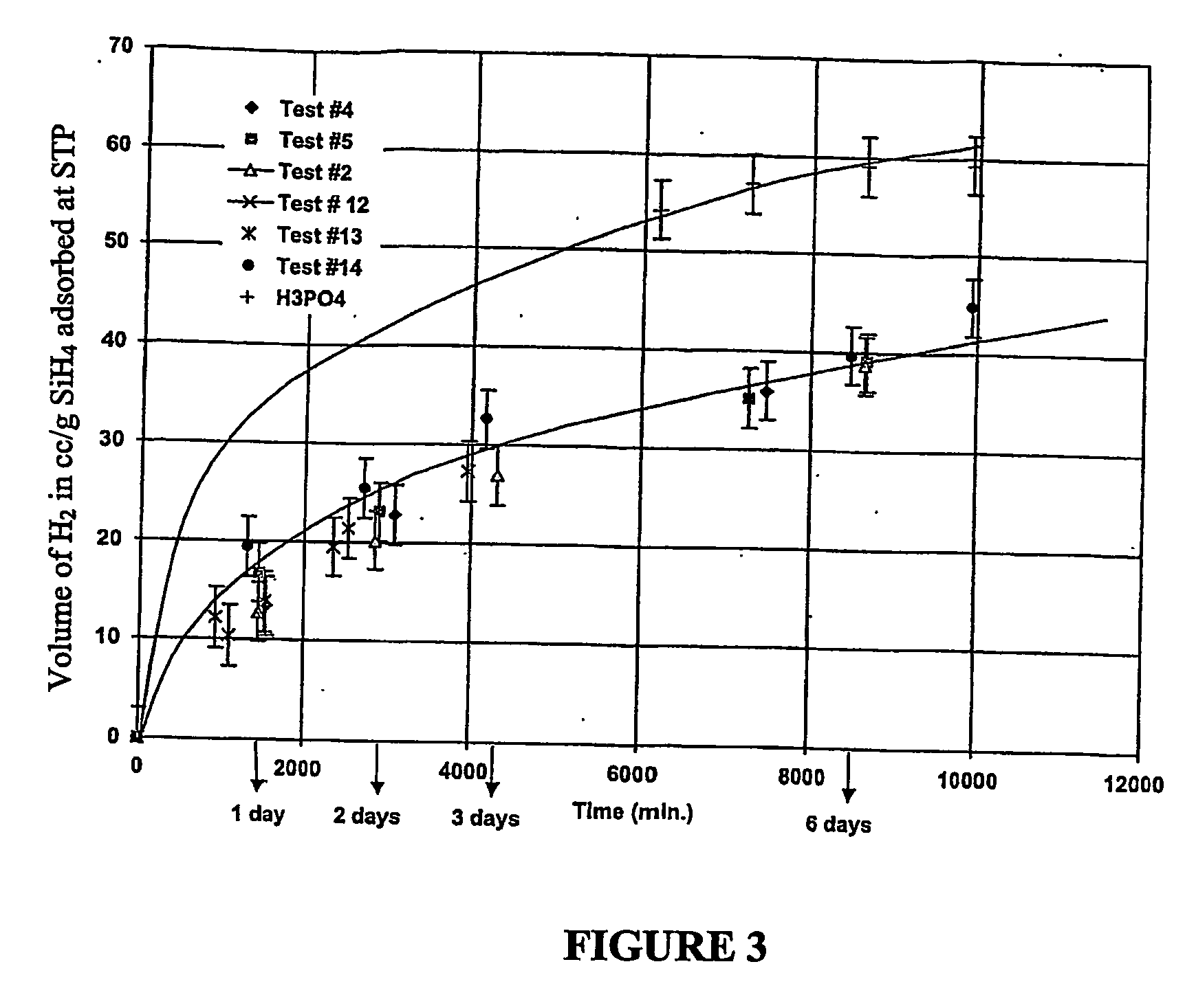 Hydrogen generation