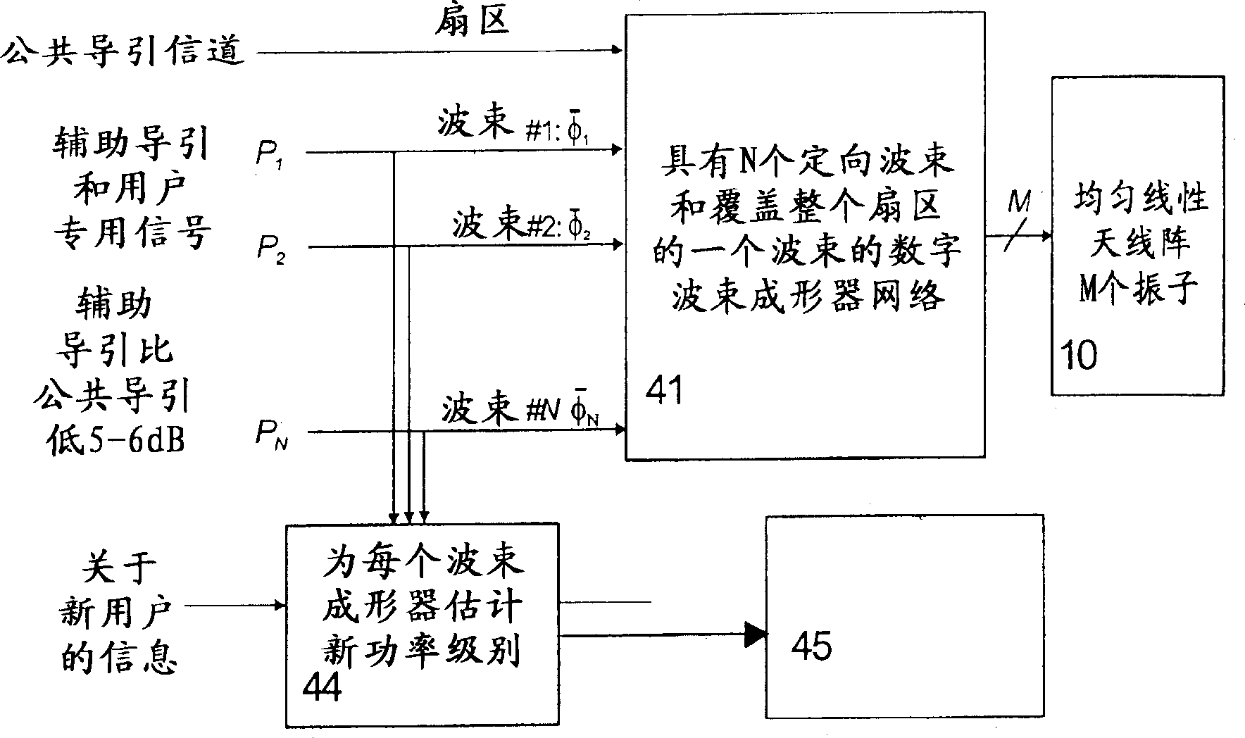 Admission control with directional antenna