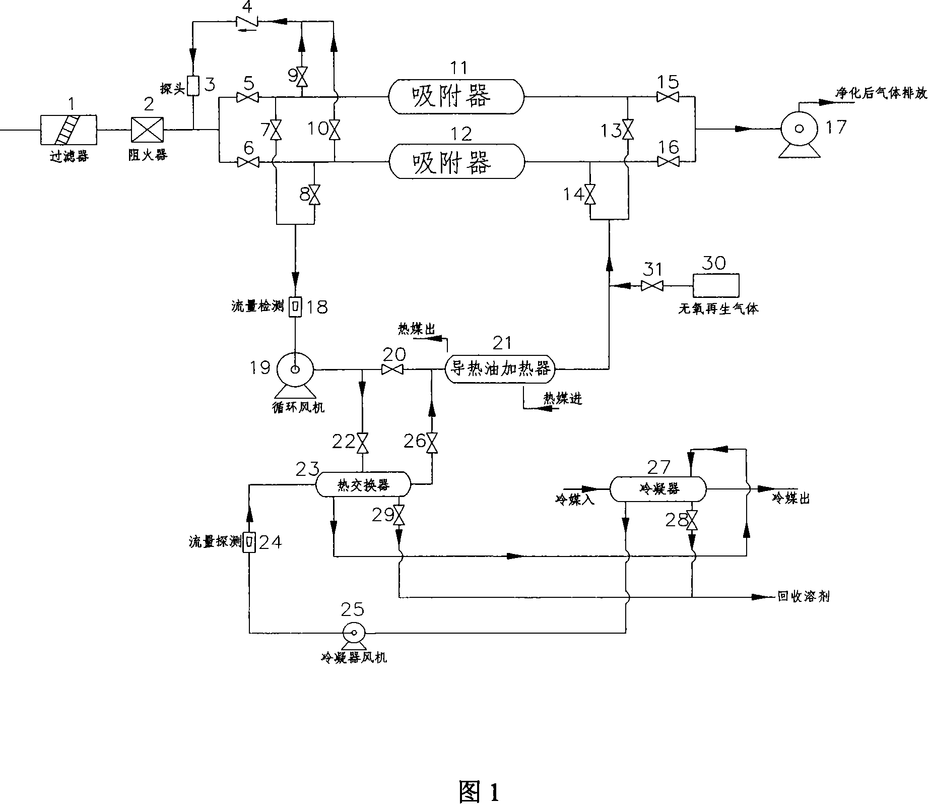 Adsorbent bed circulating desorption distributary recovery regeneration process and device thereof