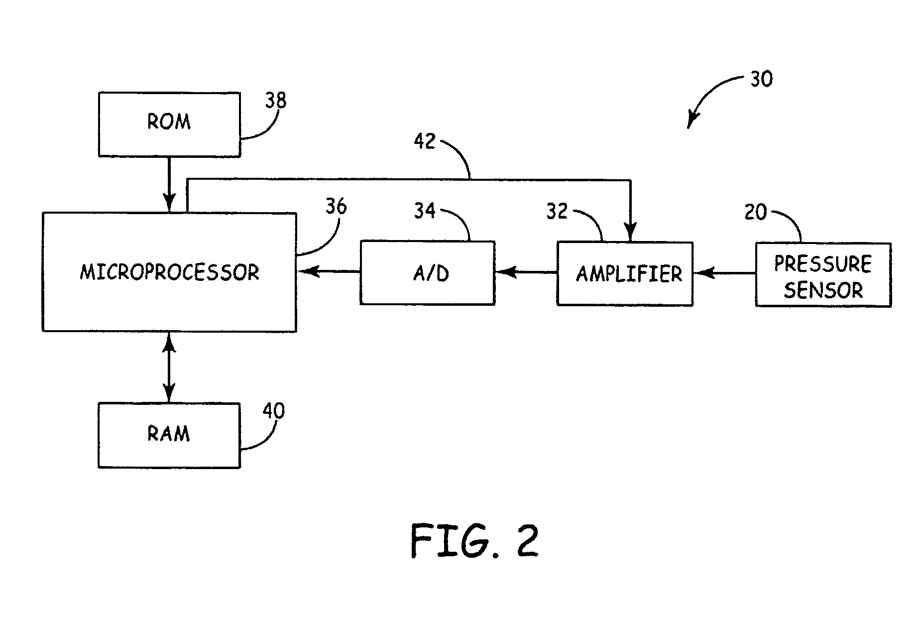 Fault tolerant implantable pulse generators and implantable cardioverter-defibrillators incorporating physiologic sensors and methods for implementing fault tolerance in same