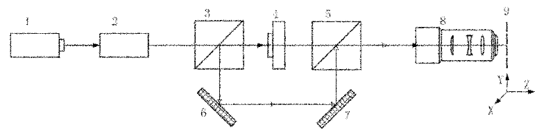 Focal-depth expanding method and device based on phase and polarization