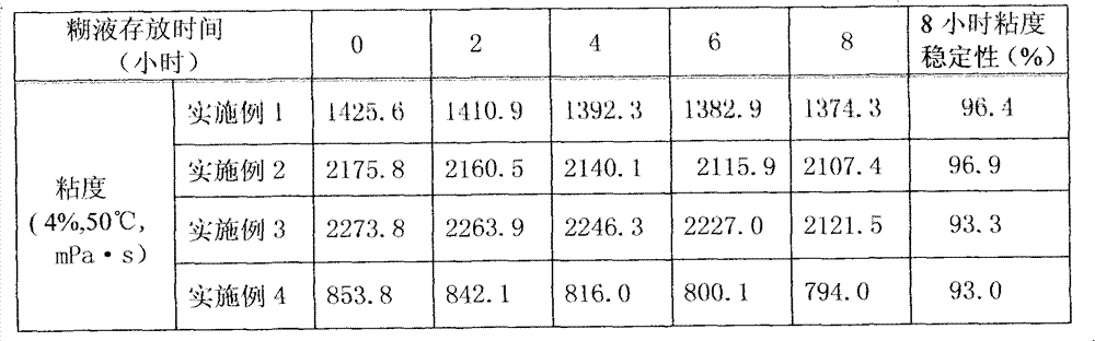 Preparation method of high viscosity cationic starch