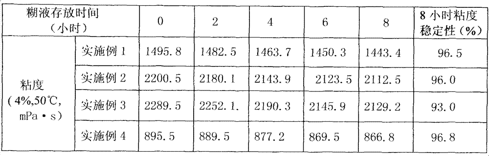 Preparation method of high viscosity cationic starch