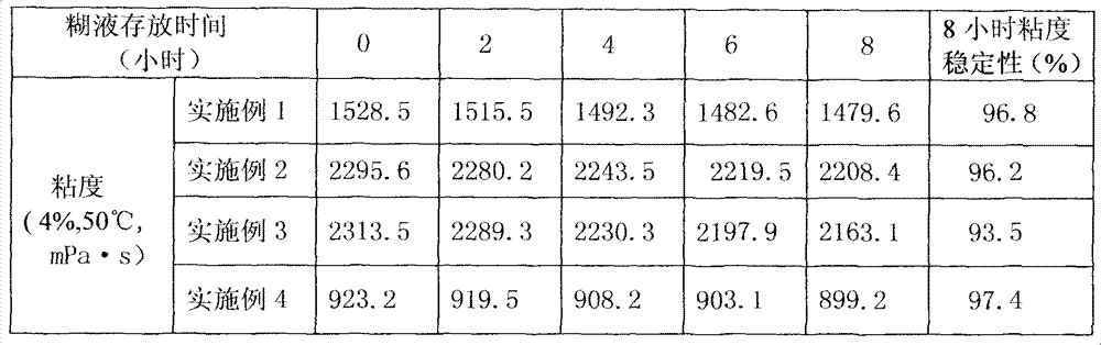 Preparation method of high viscosity cationic starch