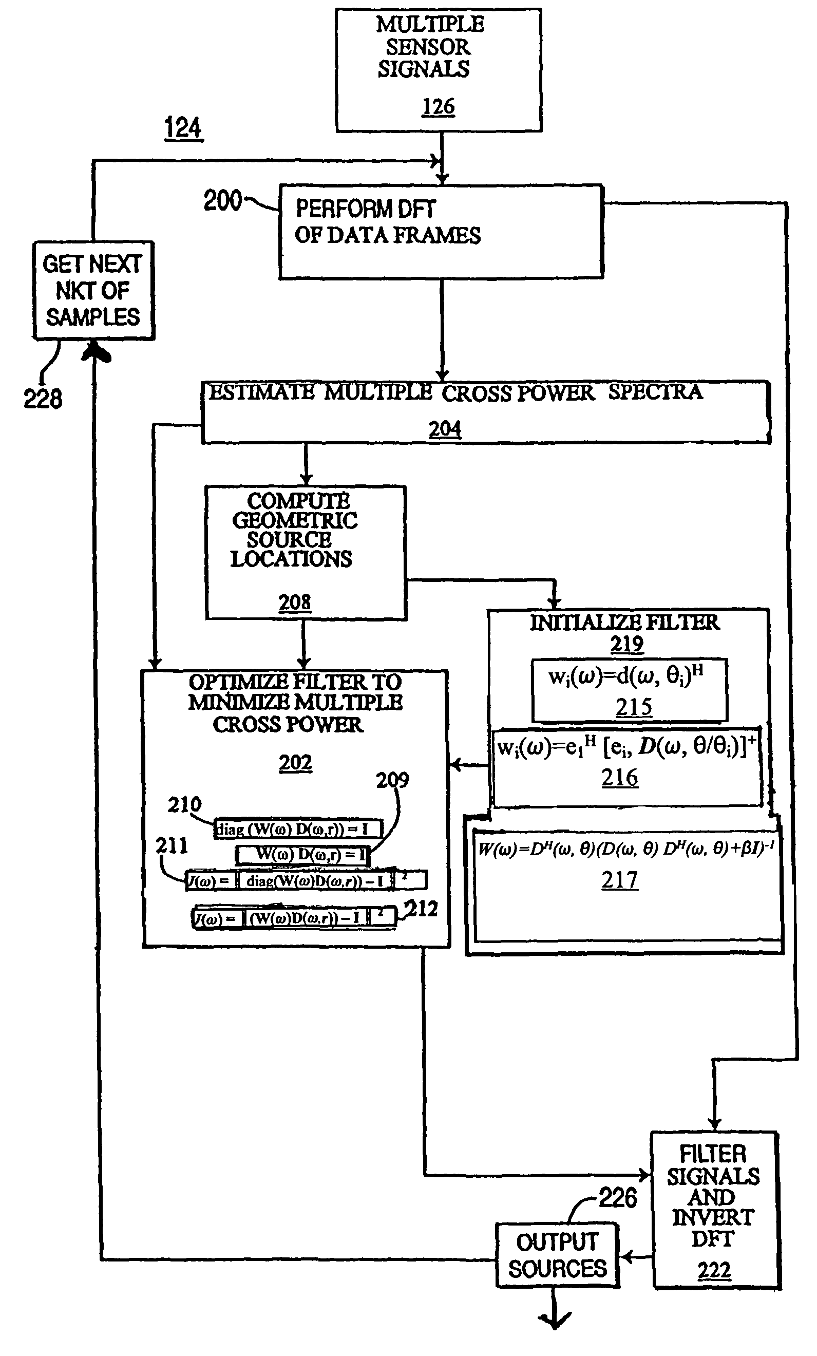 Geometric source separation signal processing technique