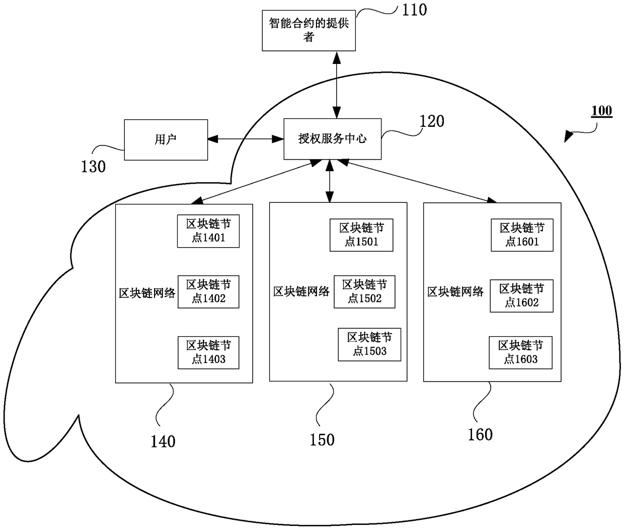 Method, apparatus and storage medium for providing intelligent contract in block chain network