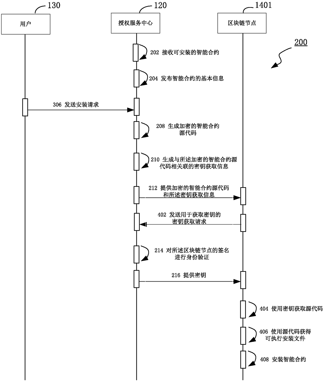 Method, apparatus and storage medium for providing intelligent contract in block chain network