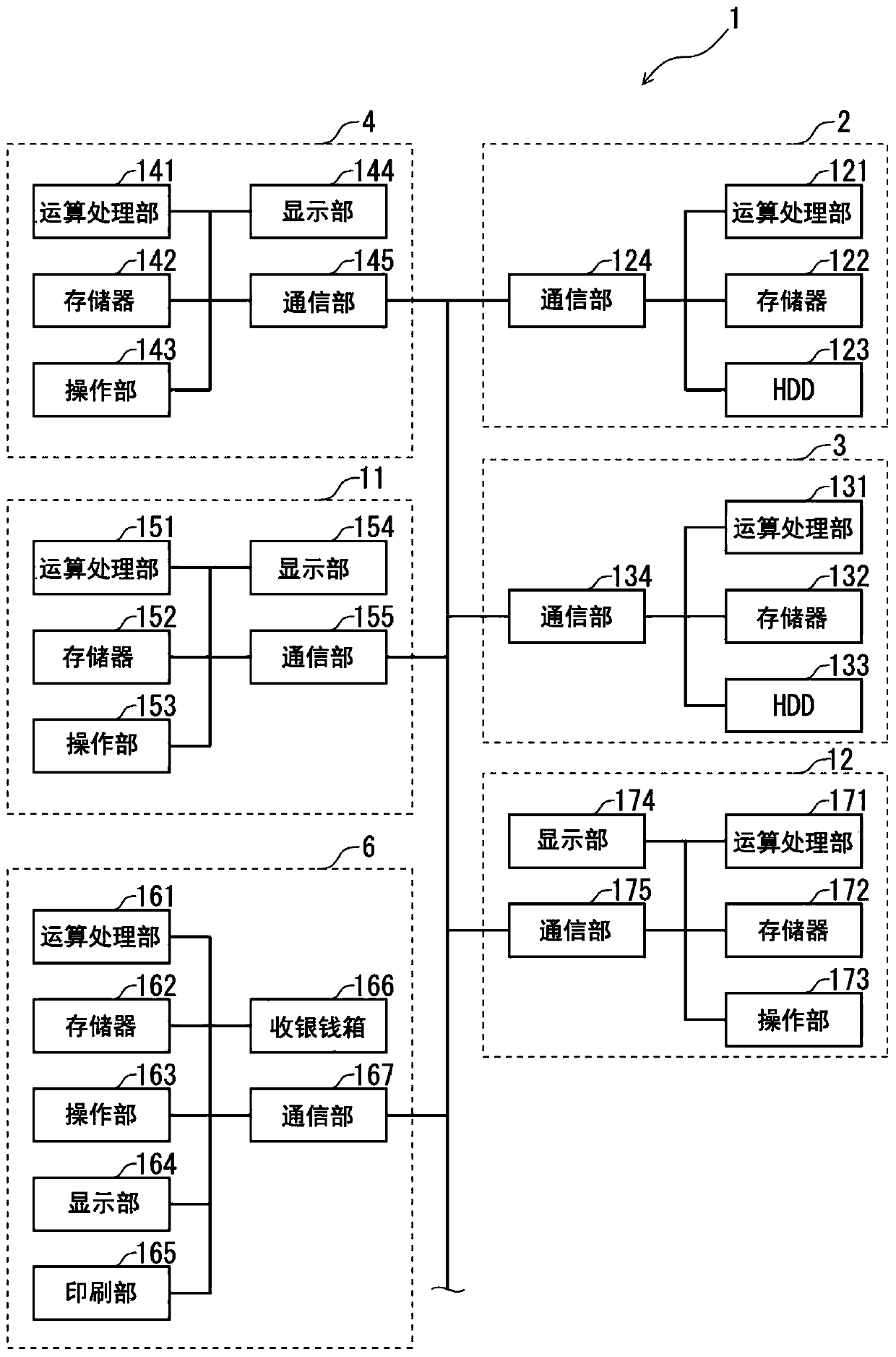 Self-service ordering processing system