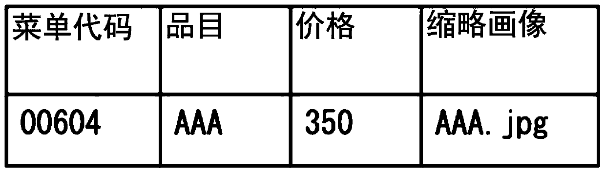 Self-service ordering processing system