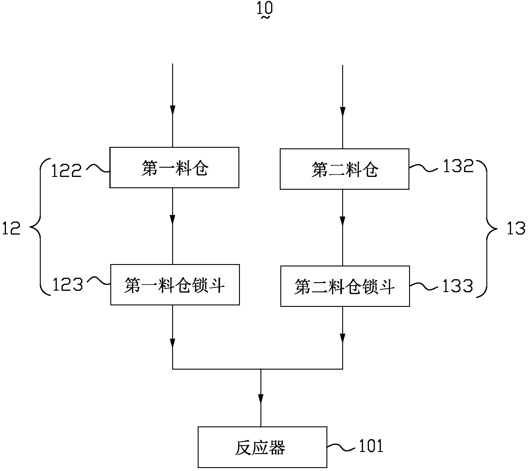 Dense-phase conveying system and method