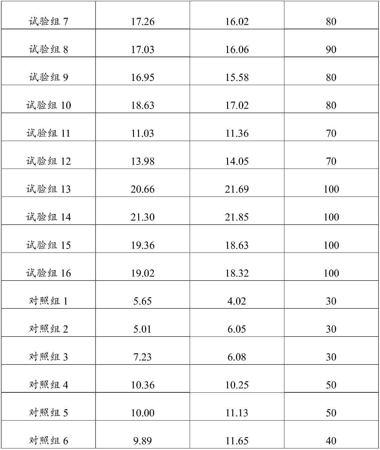 Composition capable of delaying aging, and skin care product containing composition