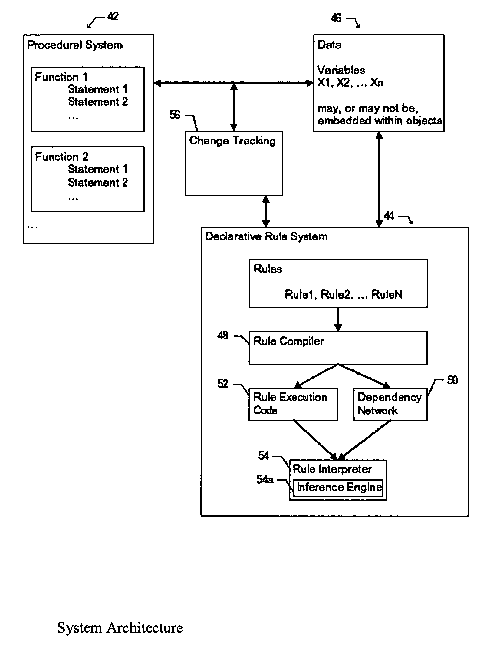 Integration of declarative rule-based processing with procedural programming