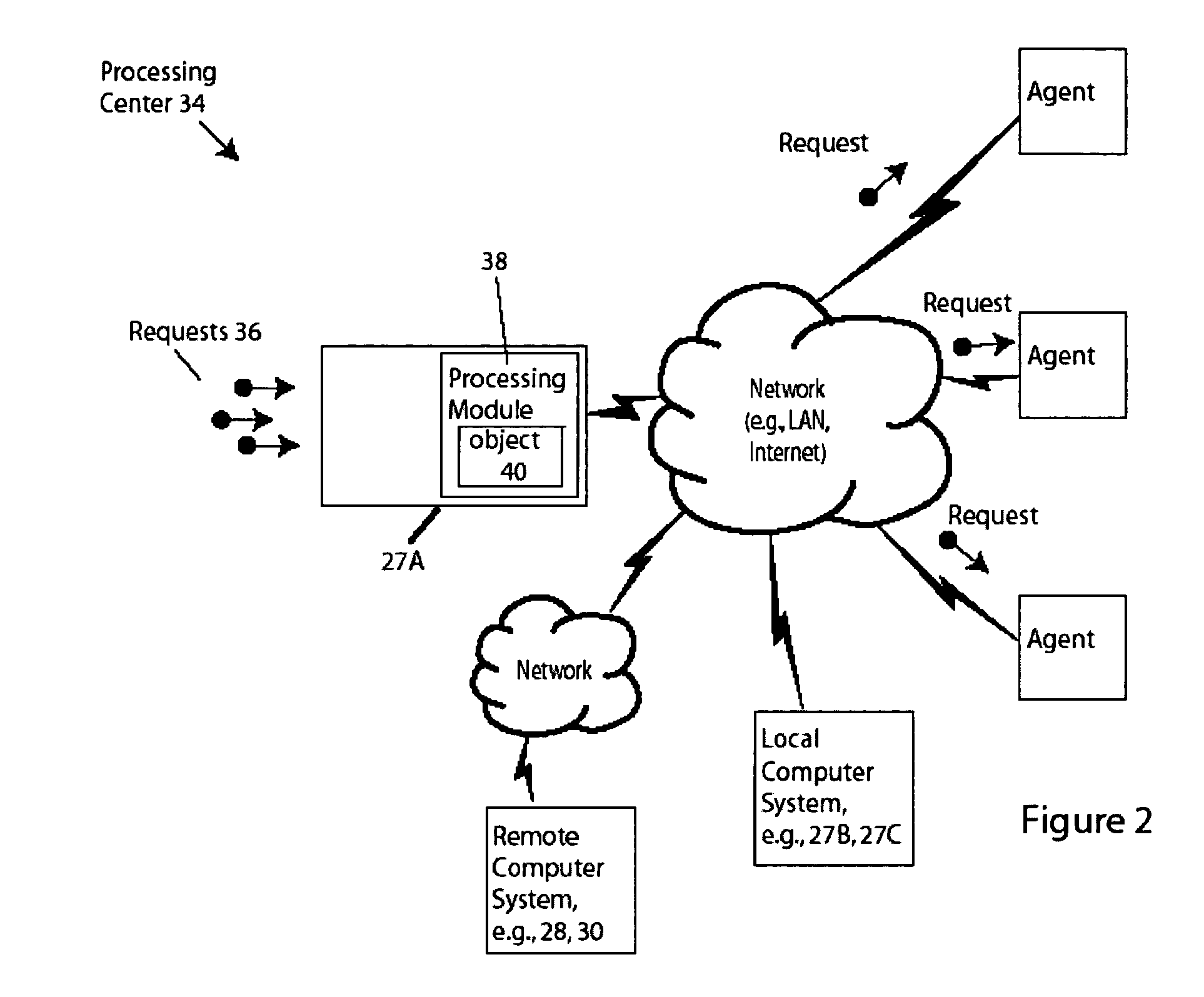 Integration of declarative rule-based processing with procedural programming