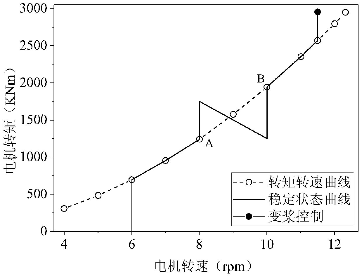 Wind power plant active power scheduling method for guaranteeing flexible tower resonance ride-through