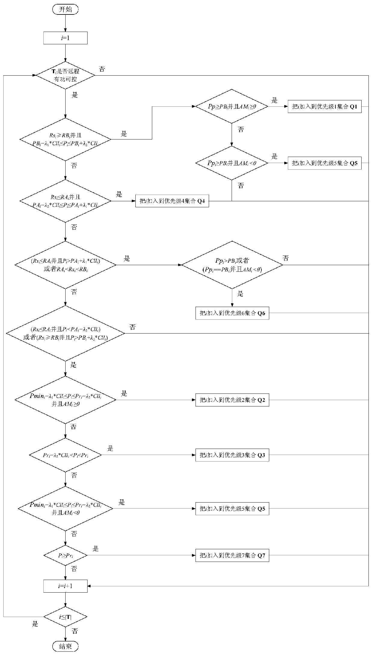 Wind power plant active power scheduling method for guaranteeing flexible tower resonance ride-through