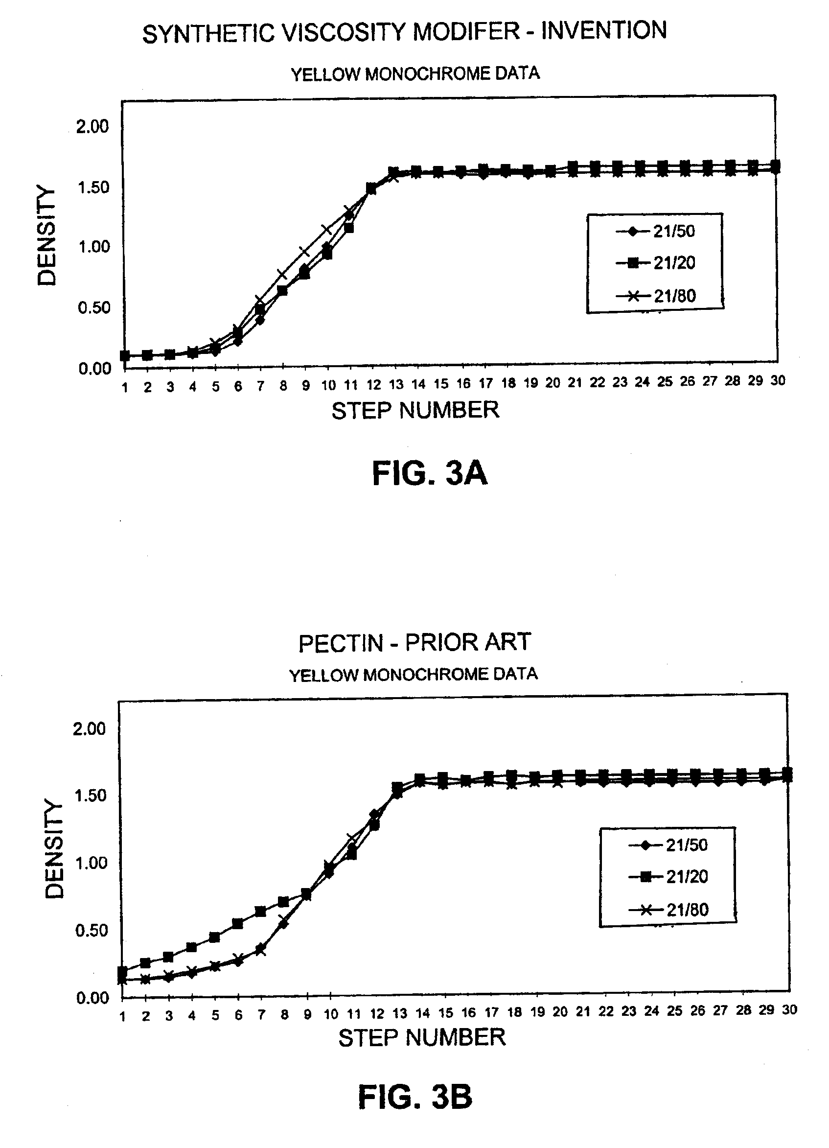 Photosensitive microcapsules containing a synthetic viscosity modifier in the continuous phase