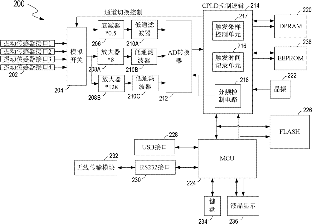 Wireless blasting vibration monitoring system capable of freely networking and control method