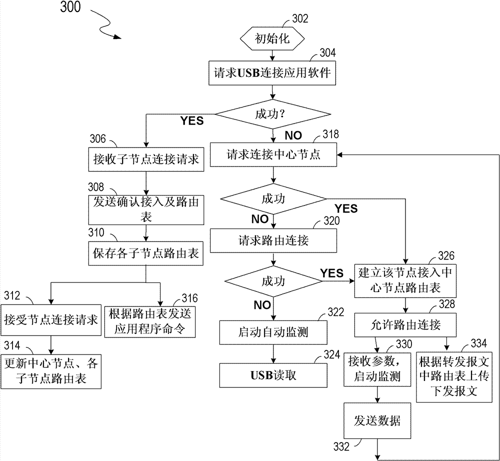 Wireless blasting vibration monitoring system capable of freely networking and control method