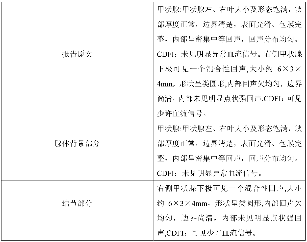 Method for constructing thyroid ultrasound domain ontology