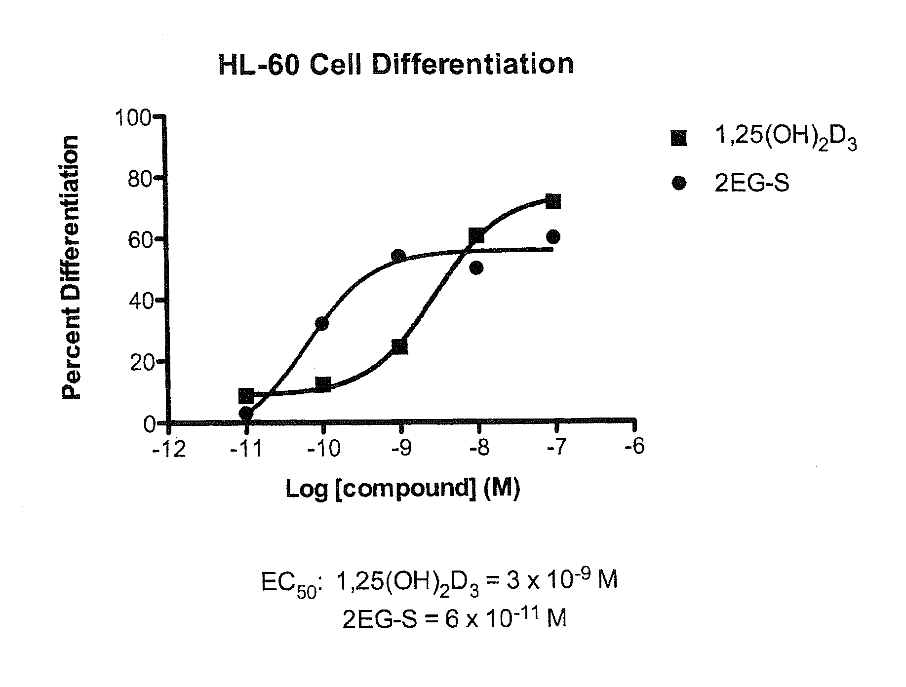 2-methylene-vitamin D analogs and their uses